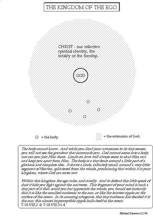 Summary Chart of ACIM